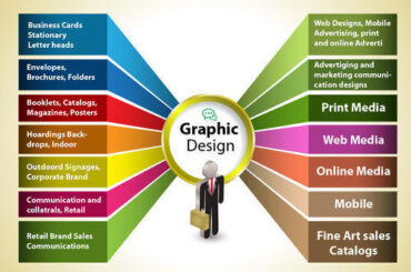 Top Graphic Design Company in Ahmedabad, Gujarat- LVF Digital
